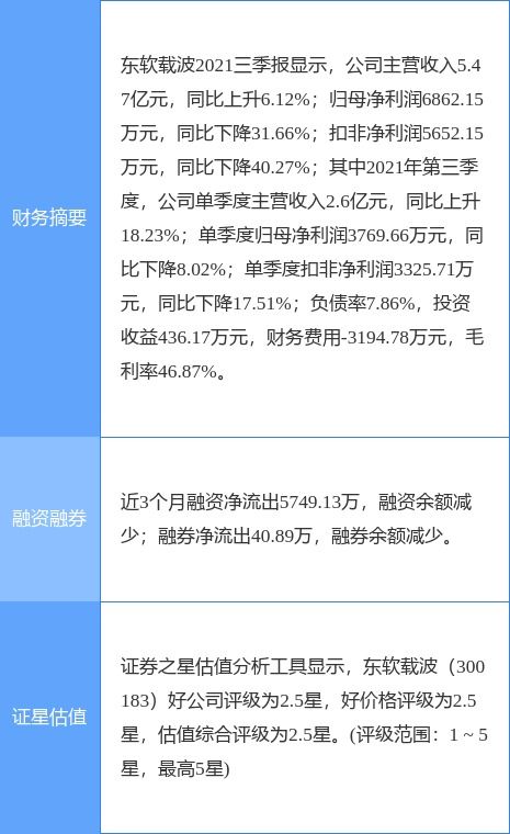 東軟載波一季度凈利潤增長44.96%，達2180.57萬元，互聯網信息服務業務表現突出