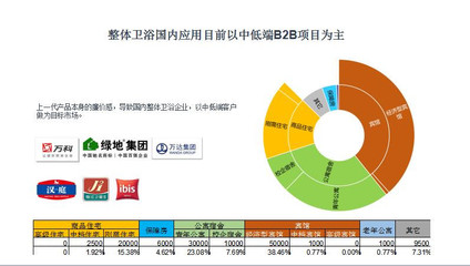 整體衛(wèi)浴 開(kāi)啟中國(guó)工業(yè)化內(nèi)裝新時(shí)代——專訪中國(guó)住宅裝配技術(shù)研究院智庫(kù)專家曹祎杰