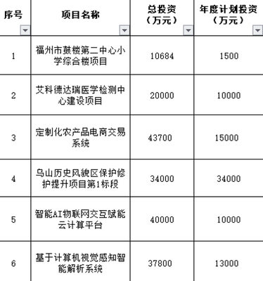 榕城雙喜 晉安安置房建設(shè)提速，倉(cāng)山路網(wǎng)完善迎新篇